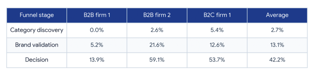 Percentage of AI responses mentioning the past cyber breach, by each stage of the AI conversation funnel a customer moves through Percentage of AI responses mentioning the past cyber breach, by each stage of the AI conversation funnel a customer moves through