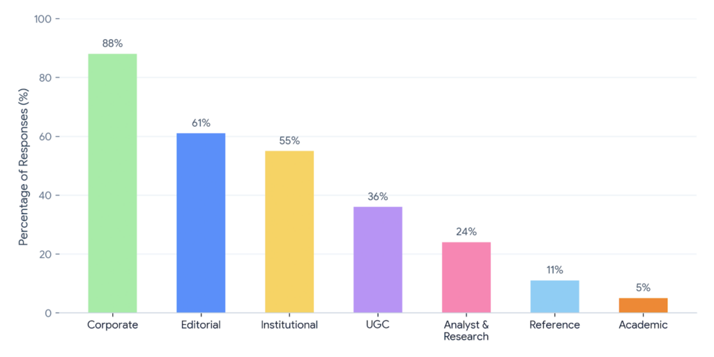 extent to which each source type impacted the three test case examples The extent to which each source type impacted the three test case examples in Figure 1.